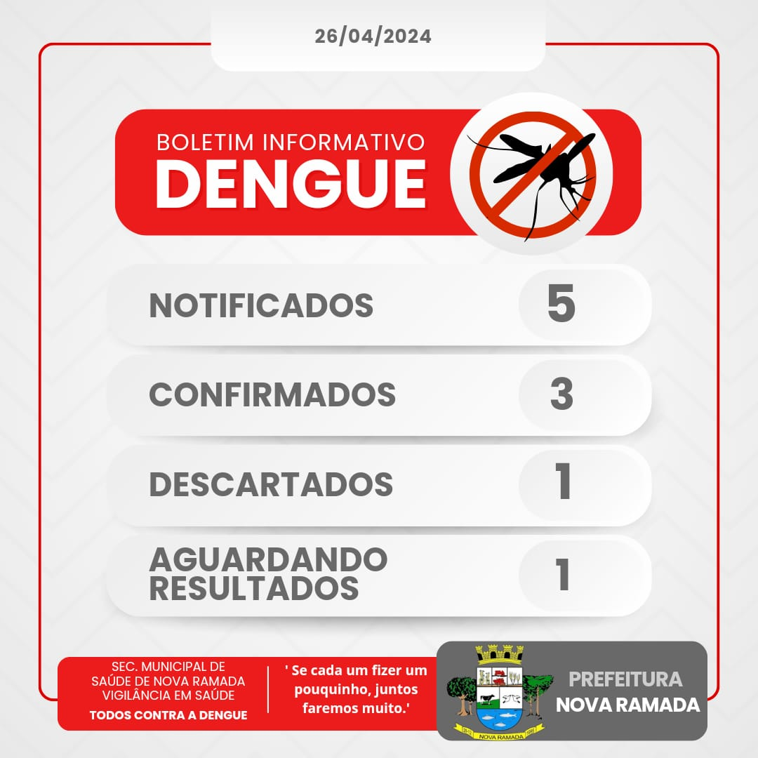Relatório Dengue 26/04